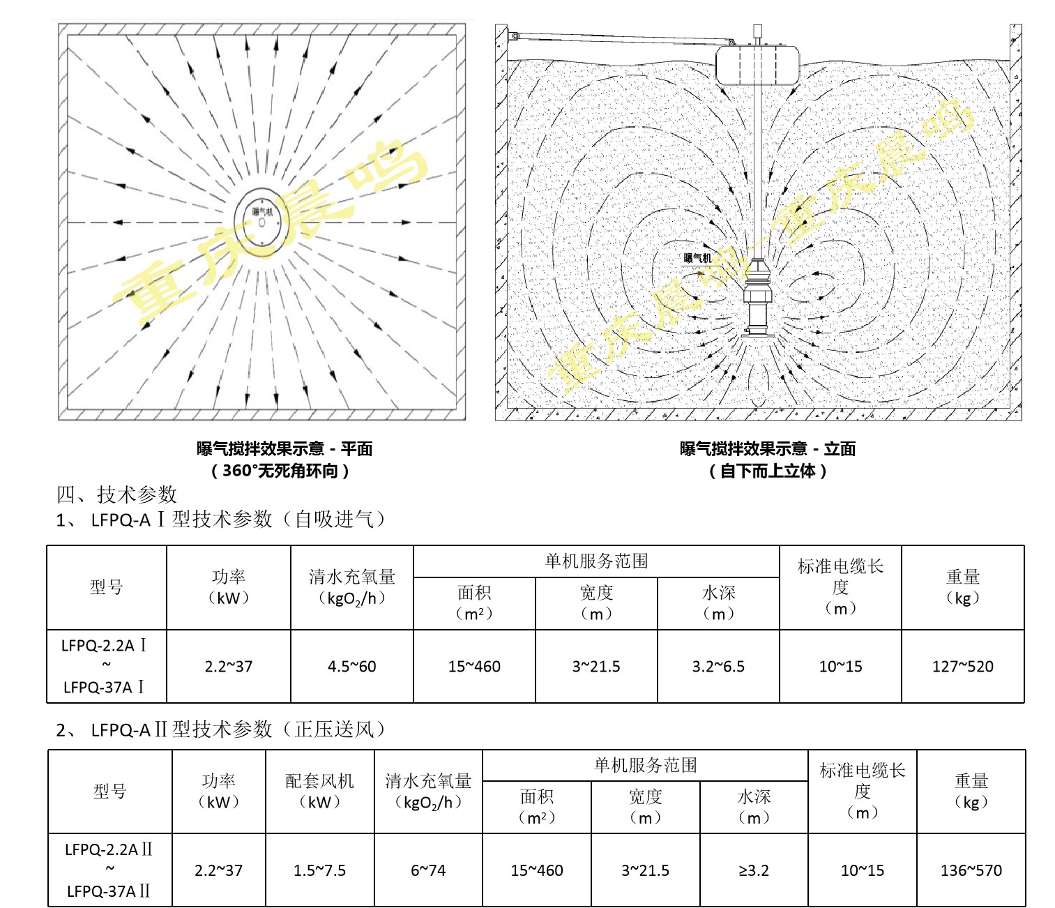 LFPQ-A系列