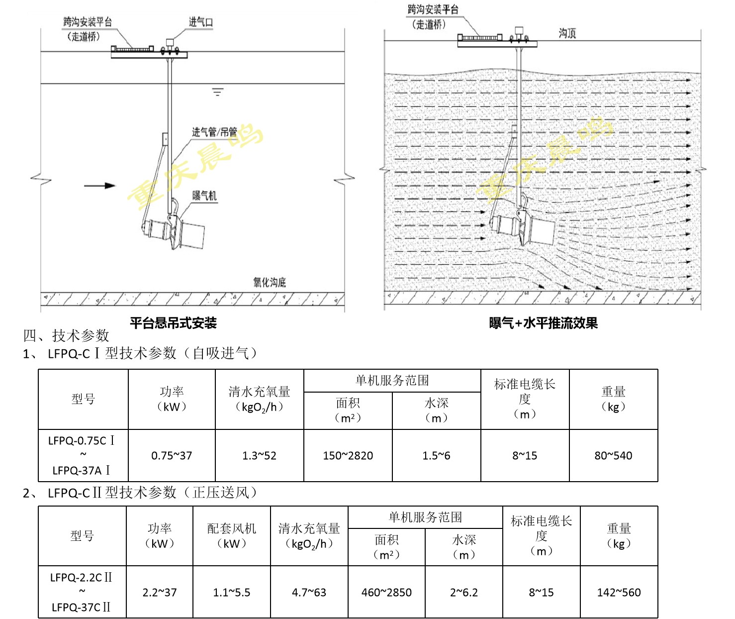 LFPQ-C系列