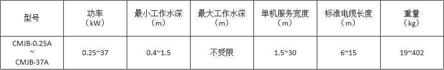 SCN系列